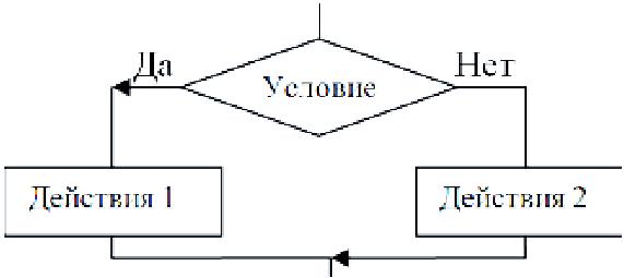 1_Osnovj_algoritm_i_programmirovanija.jpg